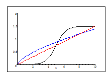 MATH